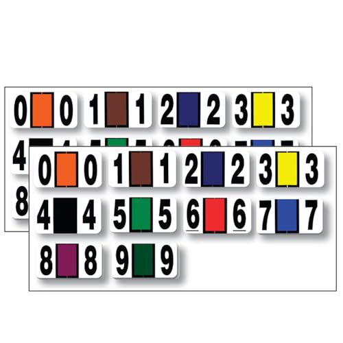 number labels