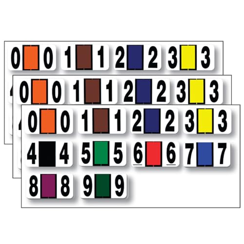 number labels