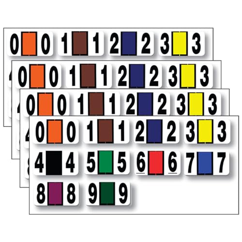 number labels