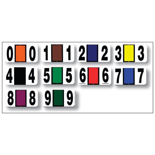 number labels